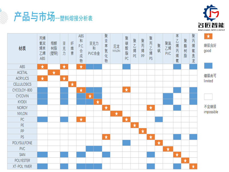 塑料熔接分析表.jpg